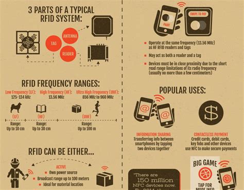 how does nfc rfid tag gets power|pros and cons of nfc.